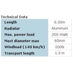GPM-1500 Bredbnd Lodret, 1,8-30 MHz