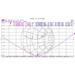 Grazioli vertikale antenner 1/2&lambda;, 20m