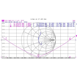 Grazioli G-Max 10m/11m Lodret Antenne