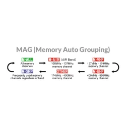 Yaesu FTM-510DE ASP VHF/UHF Mobilradio
