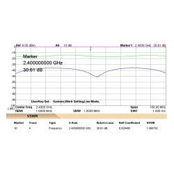 DXpatrol Helix Feed V2
