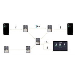 T-1000E Meshtastic Tracker GPS/LoRa/Bluetooth