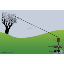 MTFT (EFW-40) Trdantenne.Fra 1.8 til 50Mhz